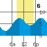 Port Lions tide chart for Monday, November 6, 2023