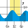 Port Lions tide chart for Tuesday, November 7, 2023