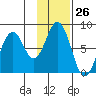 Port Lions tide chart for Friday, January 26, 2024