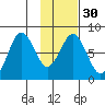 Port Lions tide chart for Tuesday, January 30, 2024