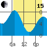 Port Lions tide chart for Monday, April 15, 2024