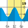 Port Lions tide chart for Friday, April 19, 2024