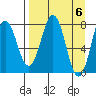 Port Lions tide chart for Saturday, April 6, 2024