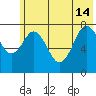 Port Lions tide chart for Friday, June 14, 2024