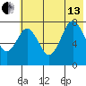Port Lions tide chart for Saturday, July 13, 2024