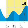 Port Lions tide chart for Tuesday, July 16, 2024