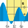 Port Lions tide chart for Saturday, July 6, 2024