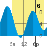 Port Lions tide chart for Tuesday, August 6, 2024