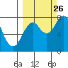 Port Lions tide chart for Thursday, September 26, 2024