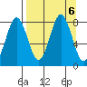 Port Lions tide chart for Friday, September 6, 2024