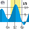 Port Lions tide chart for Friday, November 15, 2024