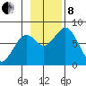 Port Lions tide chart for Friday, November 8, 2024