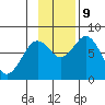 Port Lions tide chart for Saturday, November 9, 2024