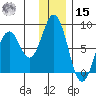 Port Lions tide chart for Sunday, December 15, 2024