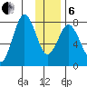 Port Lions tide chart for Monday, January 6, 2025