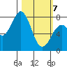 Port Lions tide chart for Friday, March 7, 2025