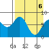 Port Lions tide chart for Sunday, April 6, 2025