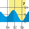 Port Lions tide chart for Monday, April 7, 2025