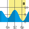 Port Lions tide chart for Tuesday, April 8, 2025