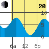 Port Lions tide chart for Tuesday, May 20, 2025