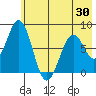 Port Lions tide chart for Friday, May 30, 2025