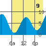 Port Lions tide chart for Friday, May 9, 2025