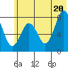 Port Lions tide chart for Friday, June 20, 2025