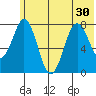 Port Lions tide chart for Monday, June 30, 2025