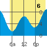 Port Lions tide chart for Friday, June 6, 2025