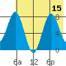Port Lions tide chart for Tuesday, July 15, 2025