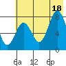 Port Lions tide chart for Friday, July 18, 2025