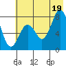 Port Lions tide chart for Saturday, July 19, 2025