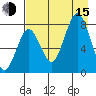 Port Lions tide chart for Friday, August 15, 2025
