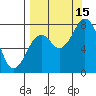 Port Lions tide chart for Monday, September 15, 2025