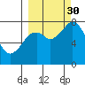 Port Lions tide chart for Tuesday, September 30, 2025
