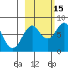Port Lions tide chart for Wednesday, October 15, 2025