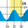 Port Lions tide chart for Thursday, October 16, 2025