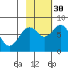 Port Lions tide chart for Thursday, October 30, 2025