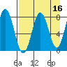 Port Lions tide chart for Thursday, April 16, 2026