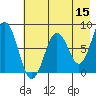 Port Lions tide chart for Friday, May 15, 2026