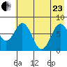 Port Lions tide chart for Saturday, May 23, 2026
