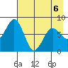 Port Lions tide chart for Wednesday, May 6, 2026