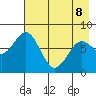 Port Lions tide chart for Friday, May 8, 2026