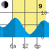 Port Lions tide chart for Saturday, May 9, 2026