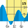 Port Lions tide chart for Monday, June 15, 2026