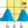 Port Lions tide chart for Saturday, June 20, 2026