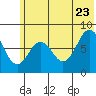 Port Lions tide chart for Tuesday, June 23, 2026