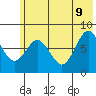 Port Lions tide chart for Tuesday, June 9, 2026