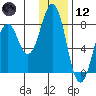 Kizhuyak Point tide chart for Tuesday, January 12, 2021