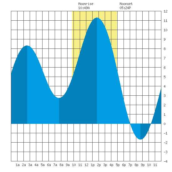 Kizhuyak Point tide chart for Wednesday, January 13, 2021